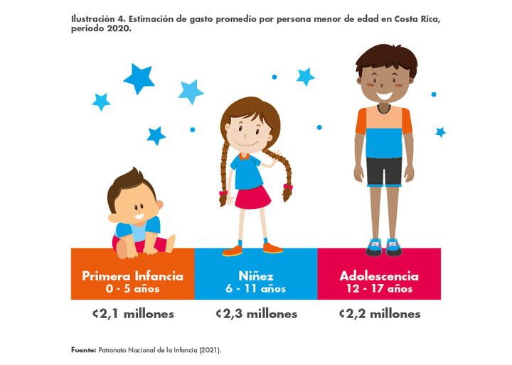 Estimación de los Recursos Públicos Destinados a la Niñez y Adolescencia en Costa Rica, para el año 2020
